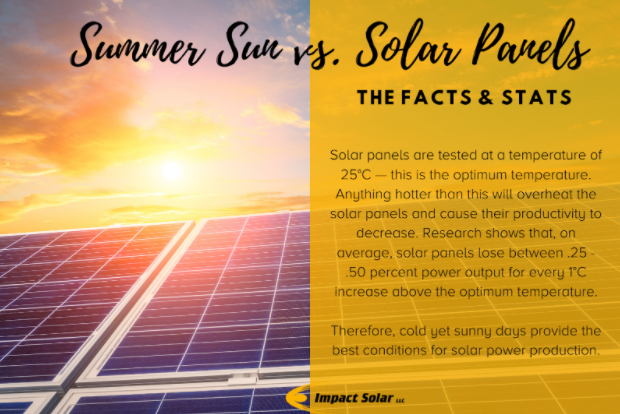 infographic sun vs solar panels facts